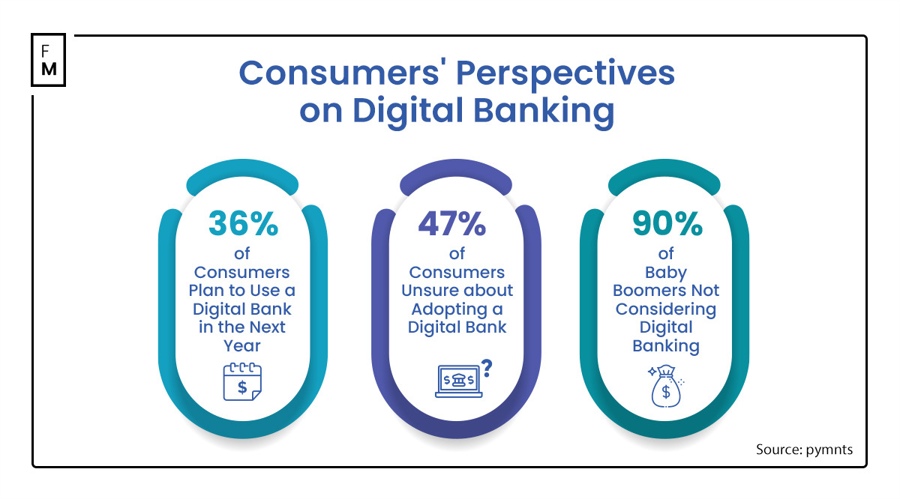 neobanking-in-transition:-opportunities-and-obstacles-in-a-$6.37-trillion-transaction-era